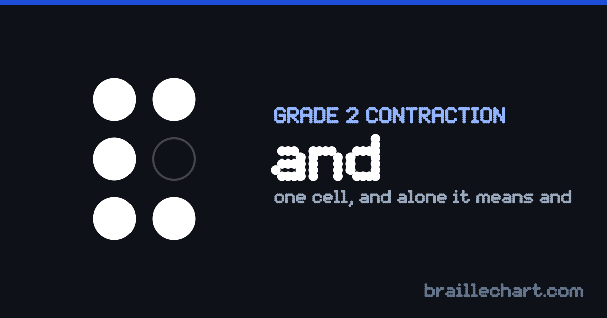 The braille contraction for "and": one cell with dots 1, 2, 3, 4 and 6 raised, which standing on its own means "and".