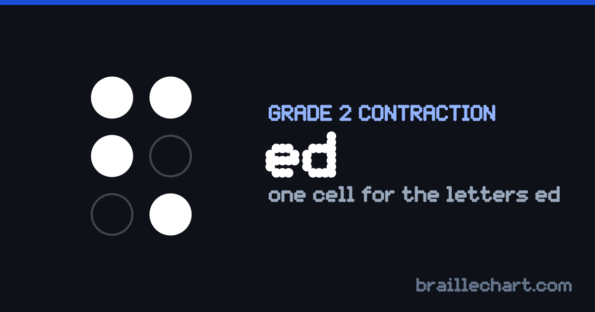 The braille contraction for "ed": one cell with dots 1, 2, 4 and 6 raised.