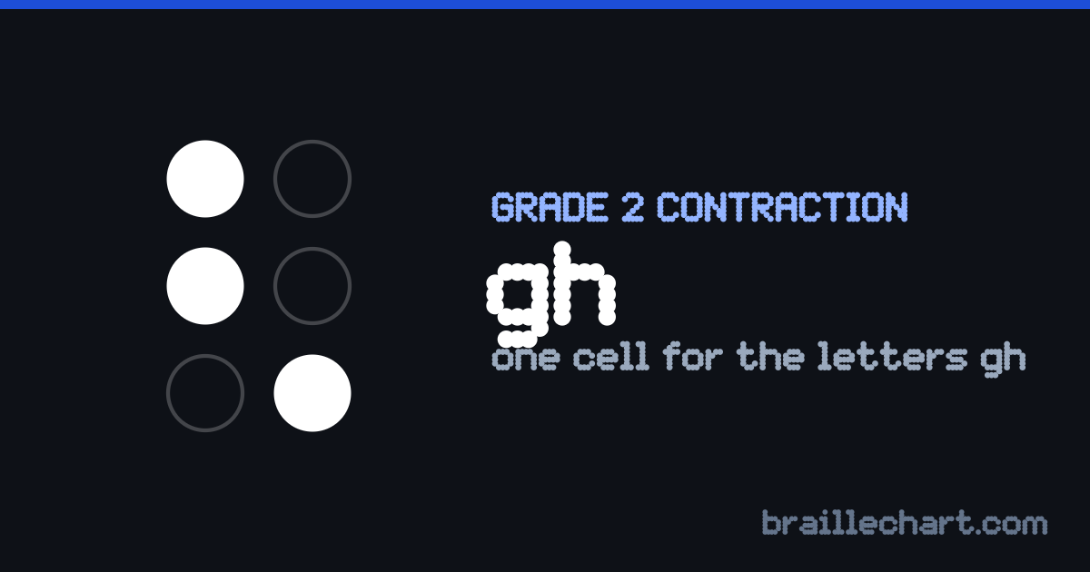 The braille contraction for "gh": one cell with dots 1, 2 and 6 raised.