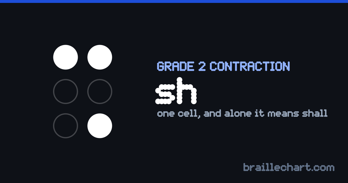 The braille contraction for "sh": one cell with dots 1, 4 and 6 raised, which standing on its own means "shall".