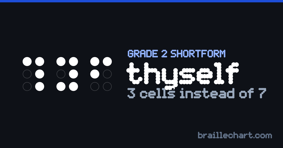 "thyself" in braille as a Grade 2 shortform: 3 cells rather than the 7 an uncontracted spelling would take.