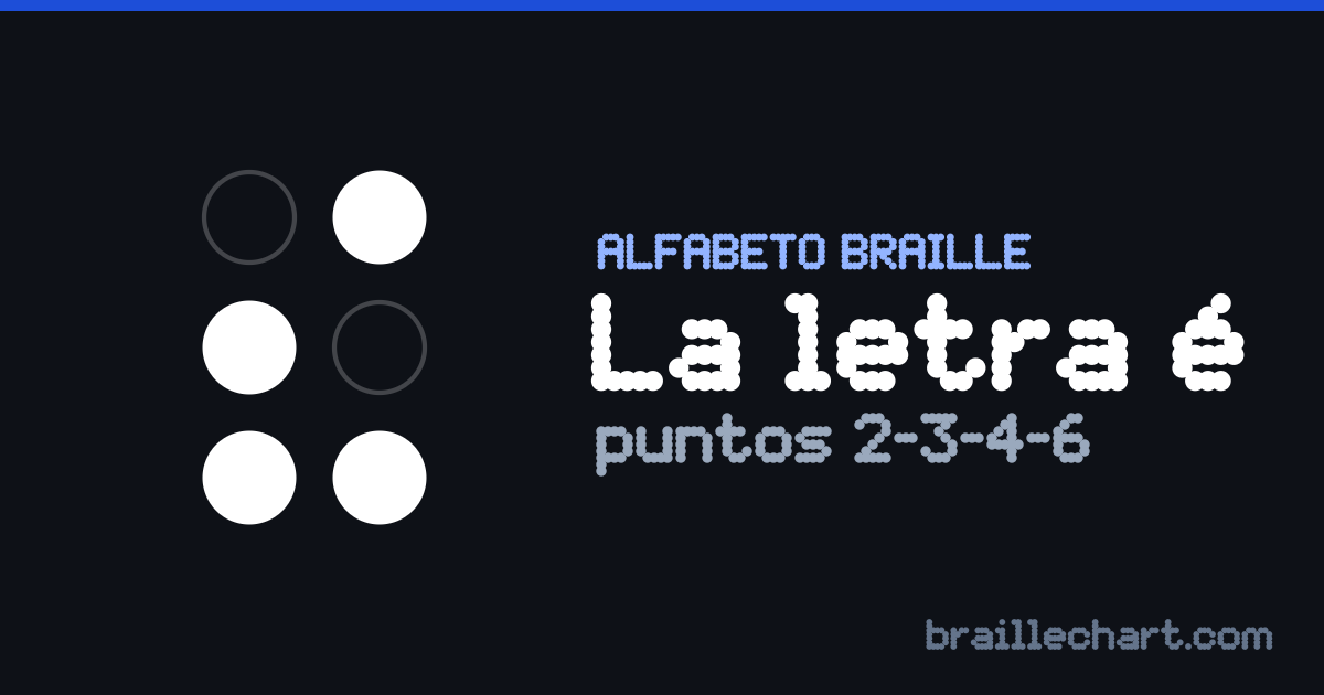 La letra É en braille español: una celda de seis puntos con los puntos 2, 3, 4 y 6 en relieve.