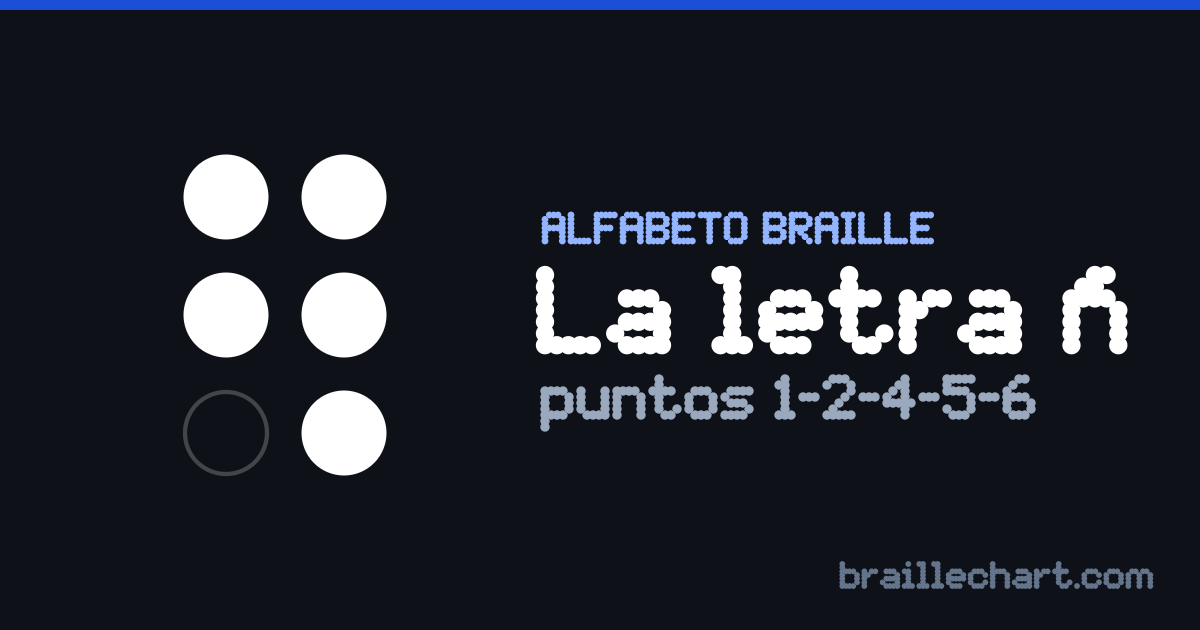 La letra Ñ en braille español: una celda de seis puntos con los puntos 1, 2, 4, 5 y 6 en relieve.