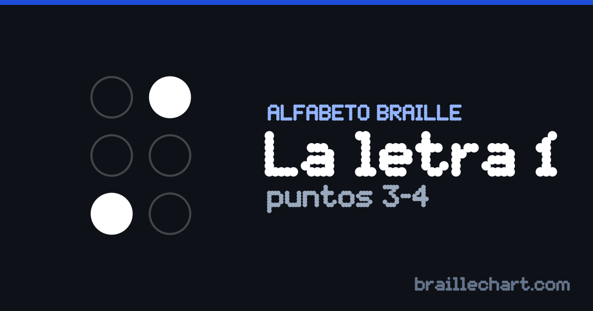 La letra Í en braille español: una celda de seis puntos con los puntos 3 y 4 en relieve.