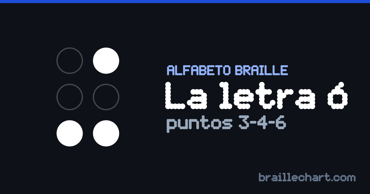 La letra Ó en braille español: una celda de seis puntos con los puntos 3, 4 y 6 en relieve.