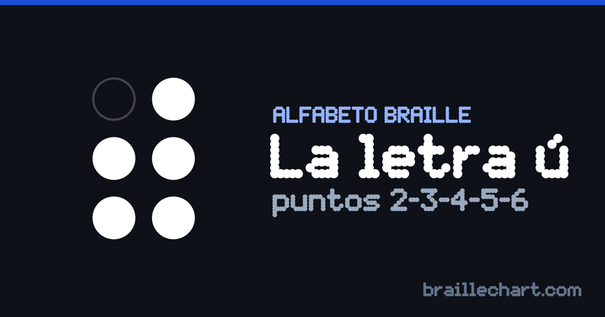 La letra Ú en braille español: una celda de seis puntos con los puntos 2, 3, 4, 5 y 6 en relieve.