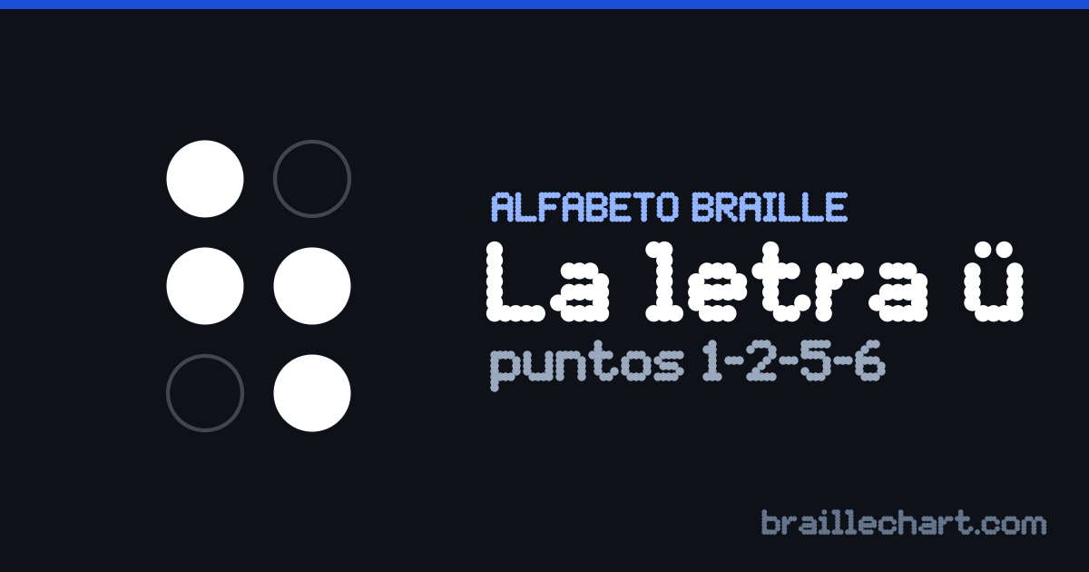 La letra Ü en braille español: una celda de seis puntos con los puntos 1, 2, 5 y 6 en relieve.