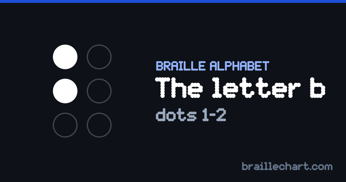 The letter B in braille: a six-dot cell with dots 1 and 2 raised.