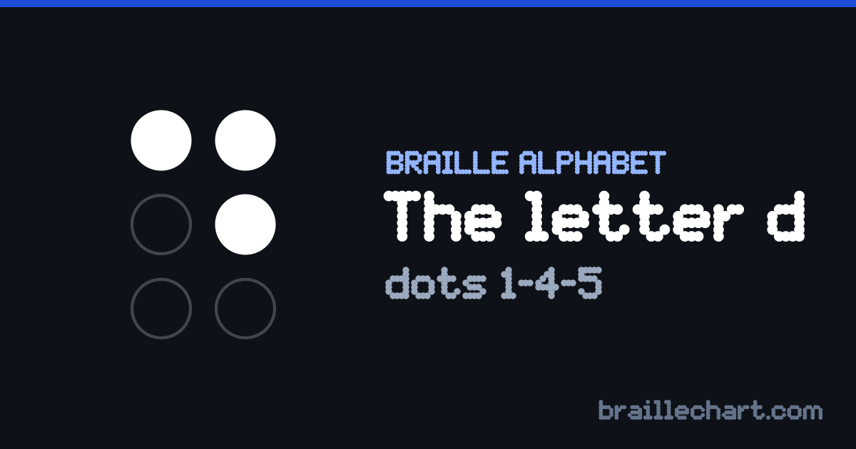 The letter D in braille: a six-dot cell with dots 1, 4 and 5 raised.