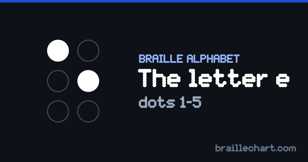 The letter E in braille: a six-dot cell with dots 1 and 5 raised.