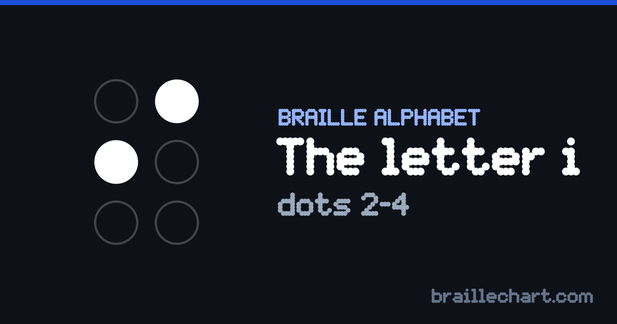 The letter I in braille: a six-dot cell with dots 2 and 4 raised.