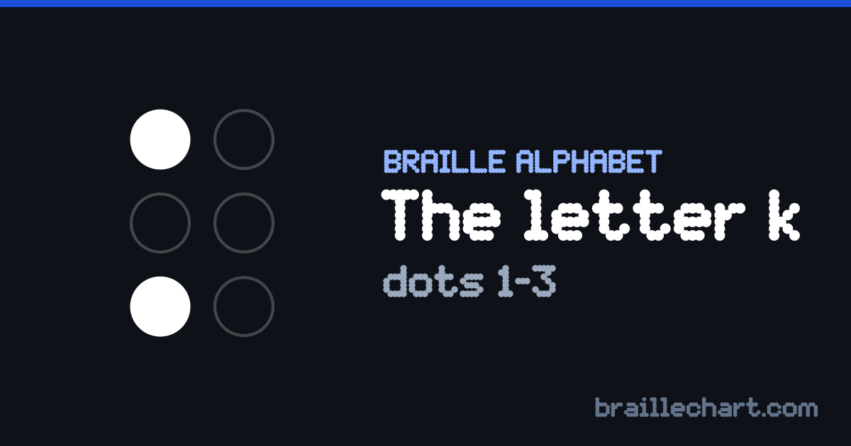 The letter K in braille: a six-dot cell with dots 1 and 3 raised.