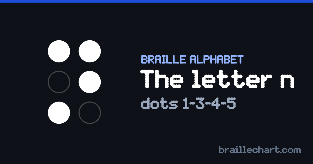 The letter N in braille: a six-dot cell with dots 1, 3, 4 and 5 raised.