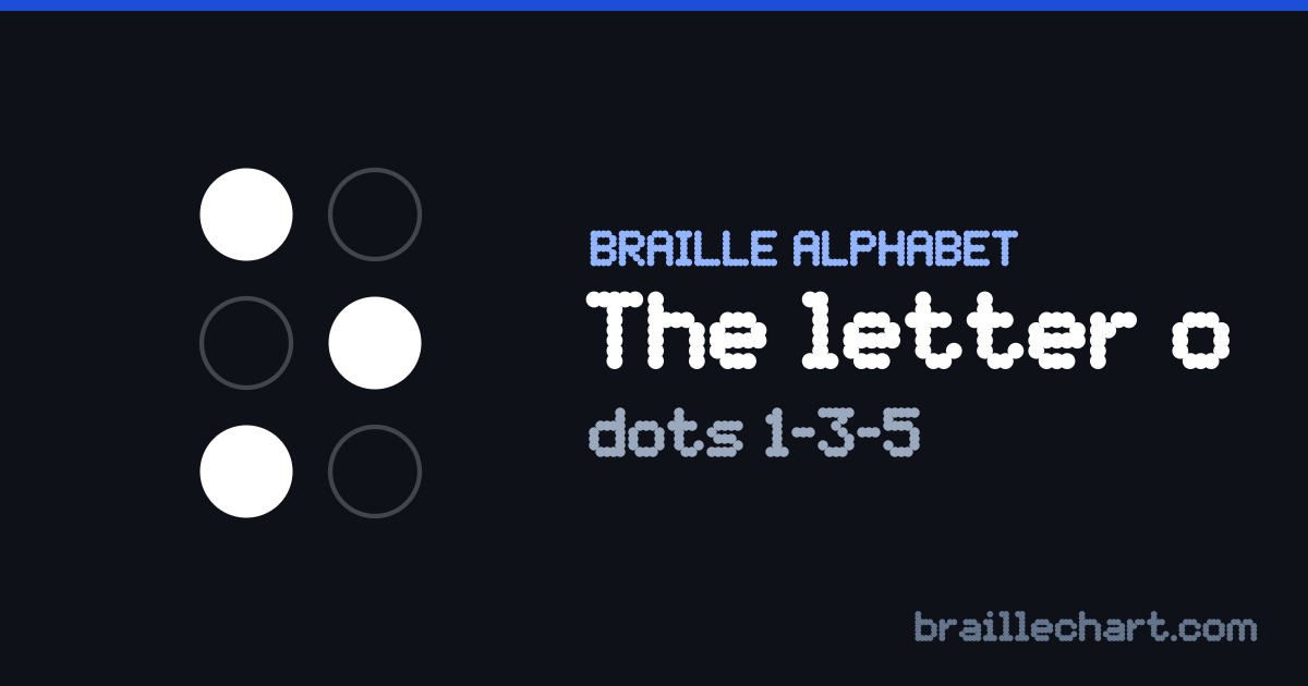 The letter O in braille: a six-dot cell with dots 1, 3 and 5 raised.