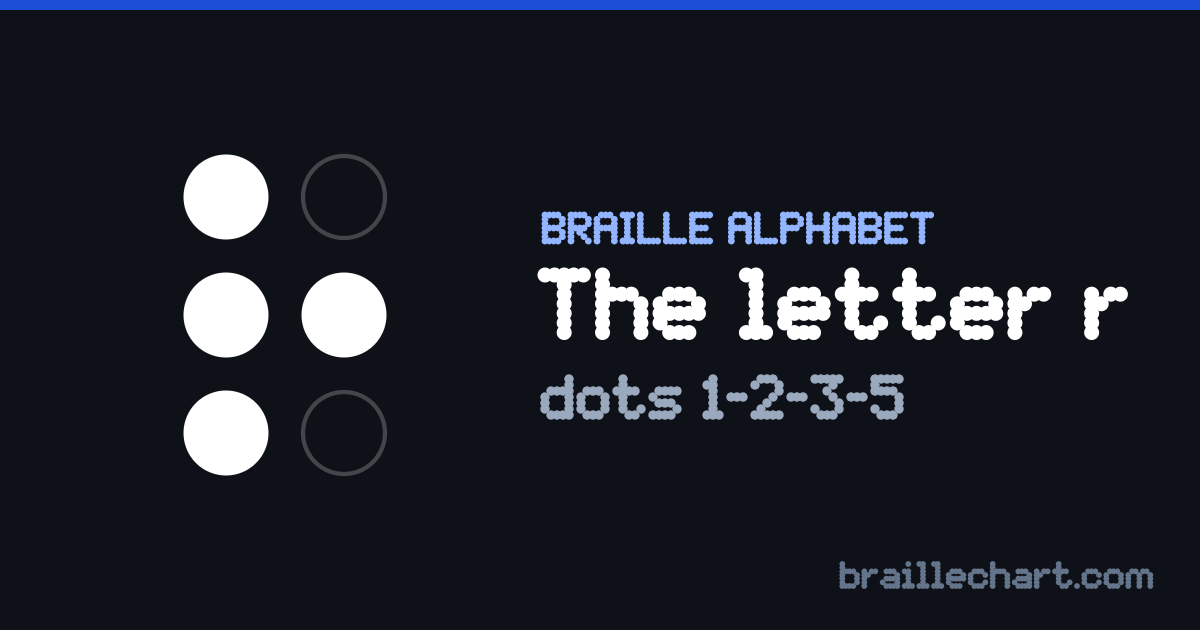 The letter R in braille: a six-dot cell with dots 1, 2, 3 and 5 raised.