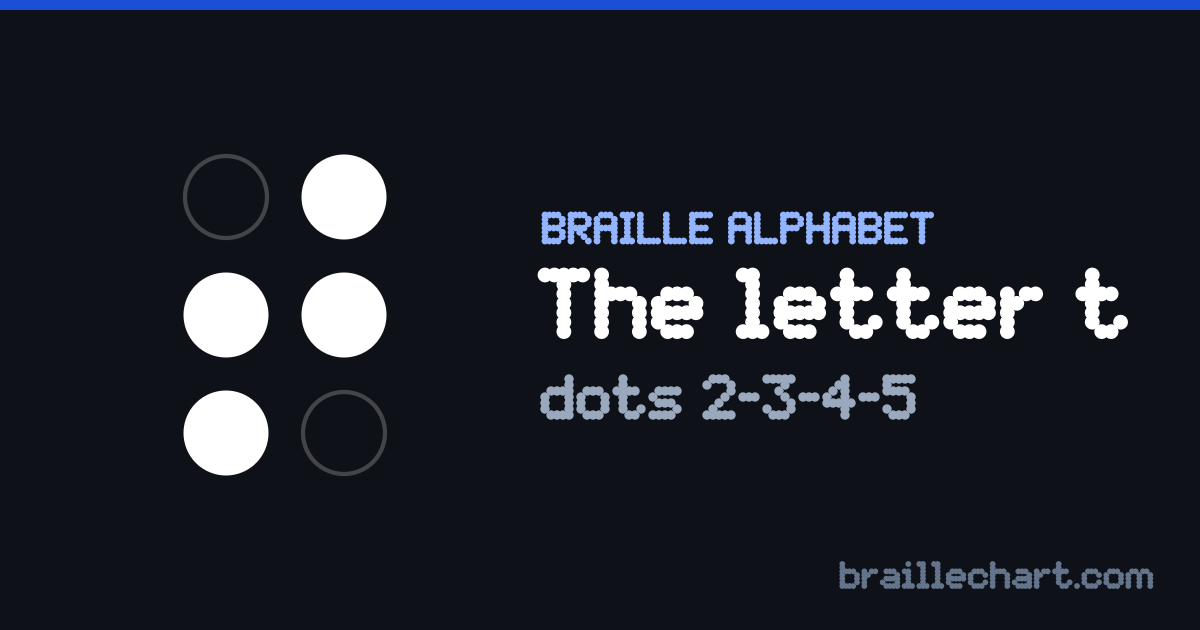 The letter T in braille: a six-dot cell with dots 2, 3, 4 and 5 raised.