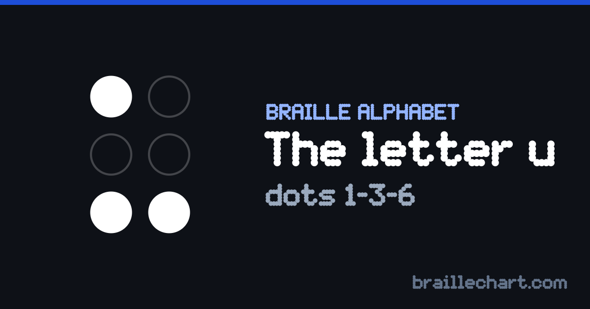 The letter U in braille: a six-dot cell with dots 1, 3 and 6 raised.