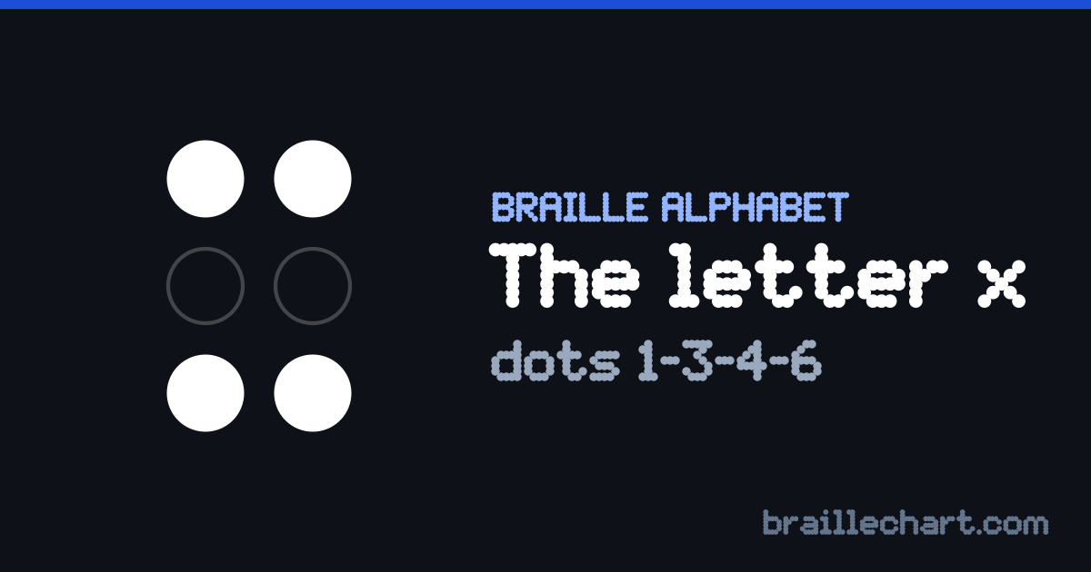 The letter X in braille: a six-dot cell with dots 1, 3, 4 and 6 raised.