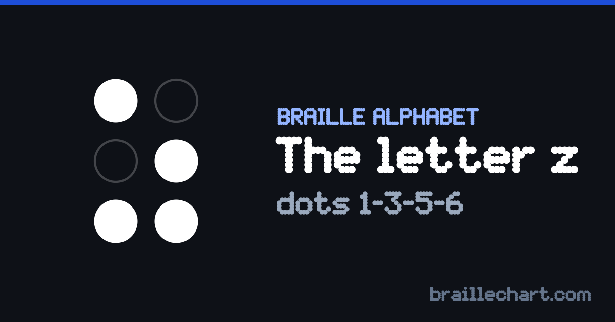 The letter Z in braille: a six-dot cell with dots 1, 3, 5 and 6 raised.