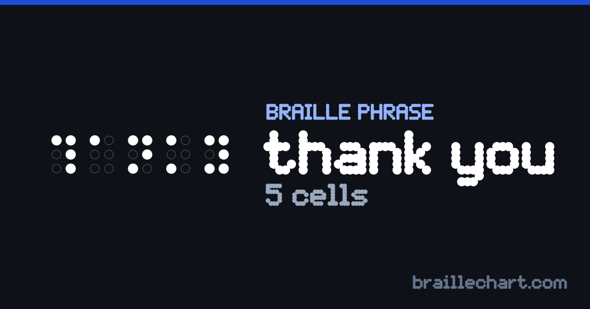 “thank you” written in braille: 5 cells in Grade 2.