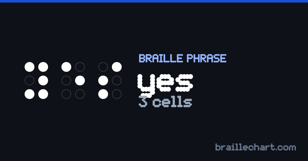 “yes” written in braille: 3 cells in Grade 2.